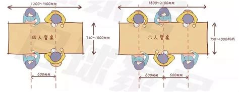 餐桌座位尺寸